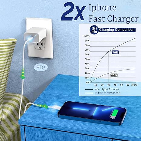 Kratos Type C to Lightning cable for iphone 20W Fast Charging, designed for iphone cable with 480Mbps Data Sync compatible with iPhone 14 Series, 13 Series,12 Series,11 Series,9 Series, 8 & 7 Series